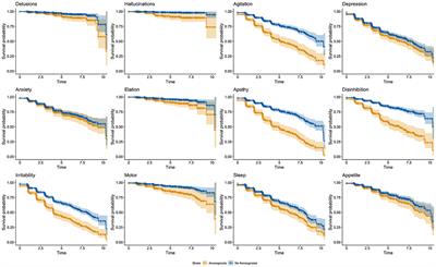 Anosognosia is associated with increased prevalence and faster development of neuropsychiatric symptoms in mild cognitive impairment